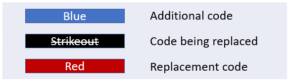 Code Pane Colour Coding