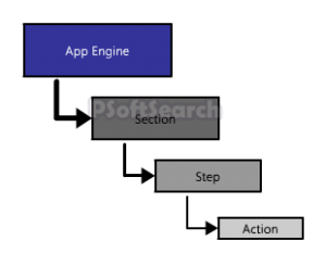 peoplesoft-application-engine