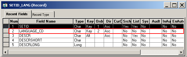 Related Language Record