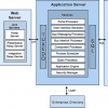 Peoplesoft Pure Internet Architecture (PIA)