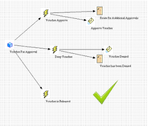 Peoplesoft Workflow