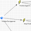 Peoplesoft Workflow