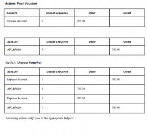 unpost-sequence-example