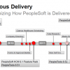 Peoplesoft 9.2 roadmap