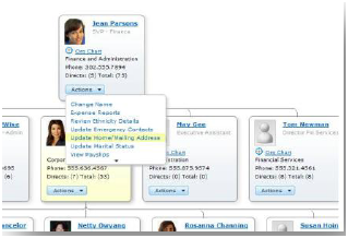 Peoplesoft Organization Viewer