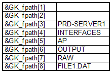 PeopleCode Split Function