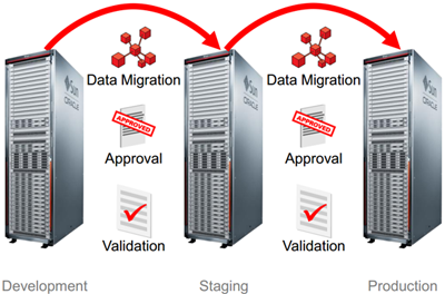 Data Migration Workbench